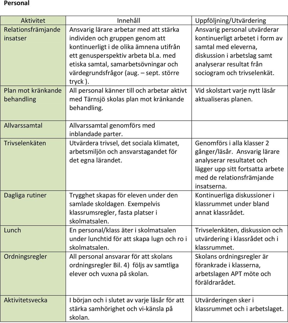 sept. större sociogram och trivselenkät. tryck ).