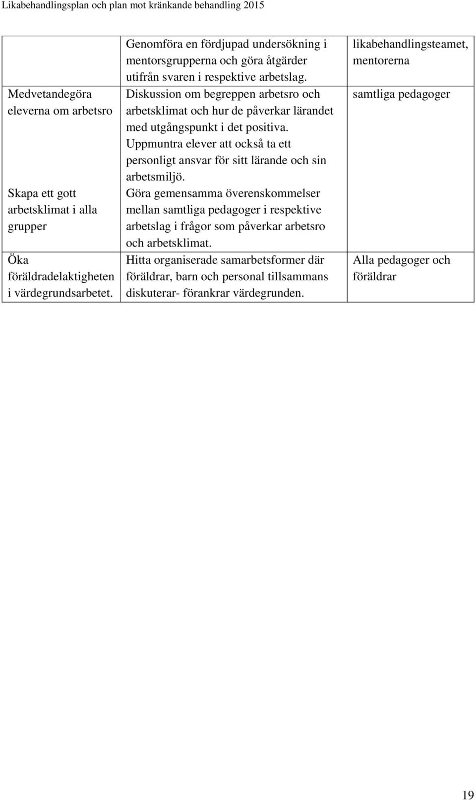 Diskussion om begreppen arbetsro och arbetsklimat och hur de påverkar lärandet med utgångspunkt i det positiva.