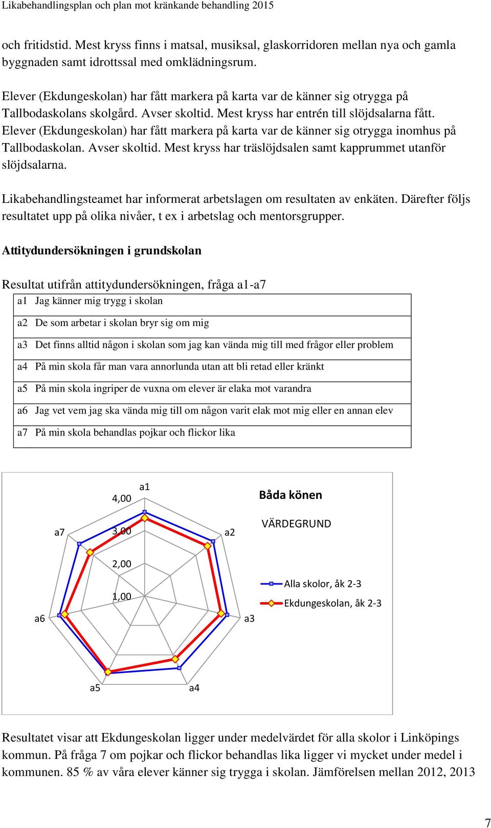 Elever (Ekdungeskolan) har fått markera på karta var de känner sig otrygga inomhus på Tallbodaskolan. Avser skoltid. Mest kryss har träslöjdsalen samt kapprummet utanför slöjdsalarna.