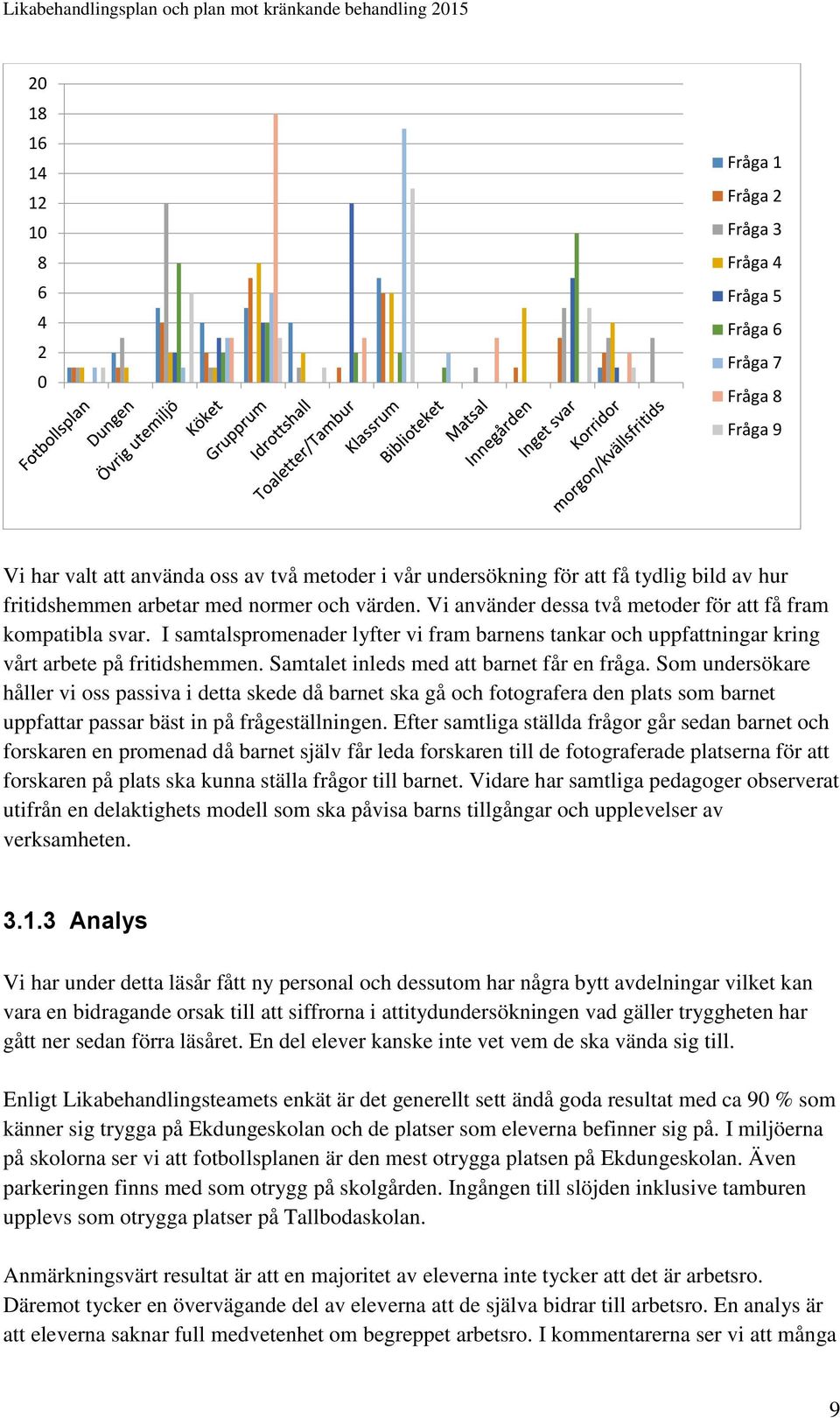 I samtalspromenader lyfter vi fram barnens tankar och uppfattningar kring vårt arbete på fritidshemmen. Samtalet inleds med att barnet får en fråga.