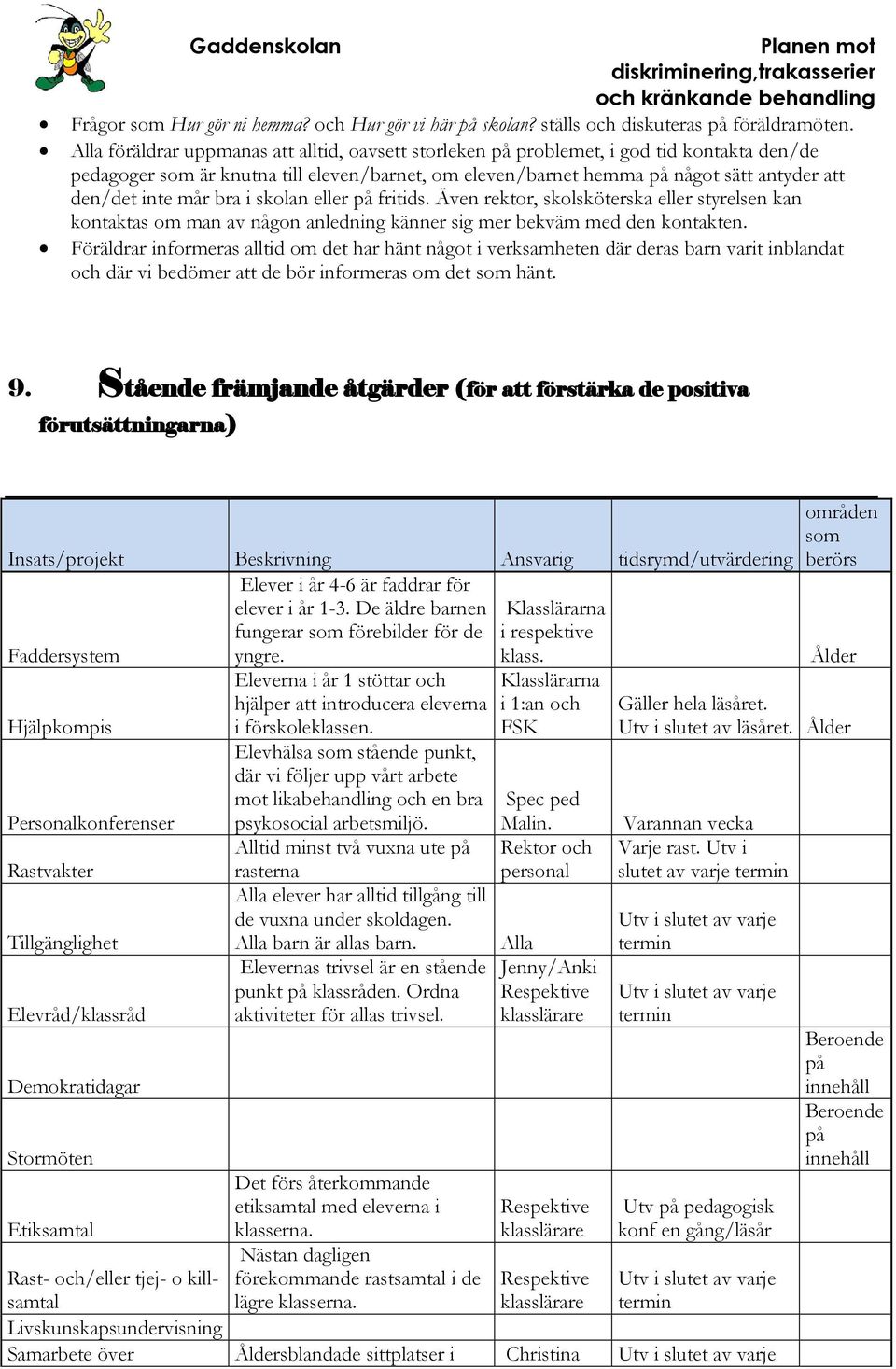 mår bra i skolan eller på fritids. Även rektor, skolsköterska eller styrelsen kan kontaktas om man av någon anledning känner sig mer bekväm med den kontakten.