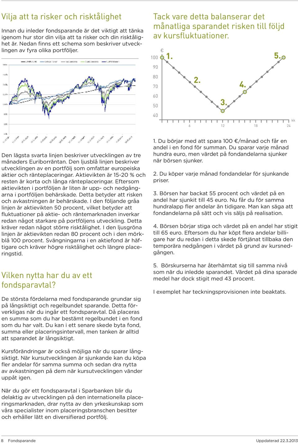 60 50 40 3. 6 12 18 24 kk Den lägsta svarta linjen beskriver utvecklingen av tre månaders Euriborräntan.