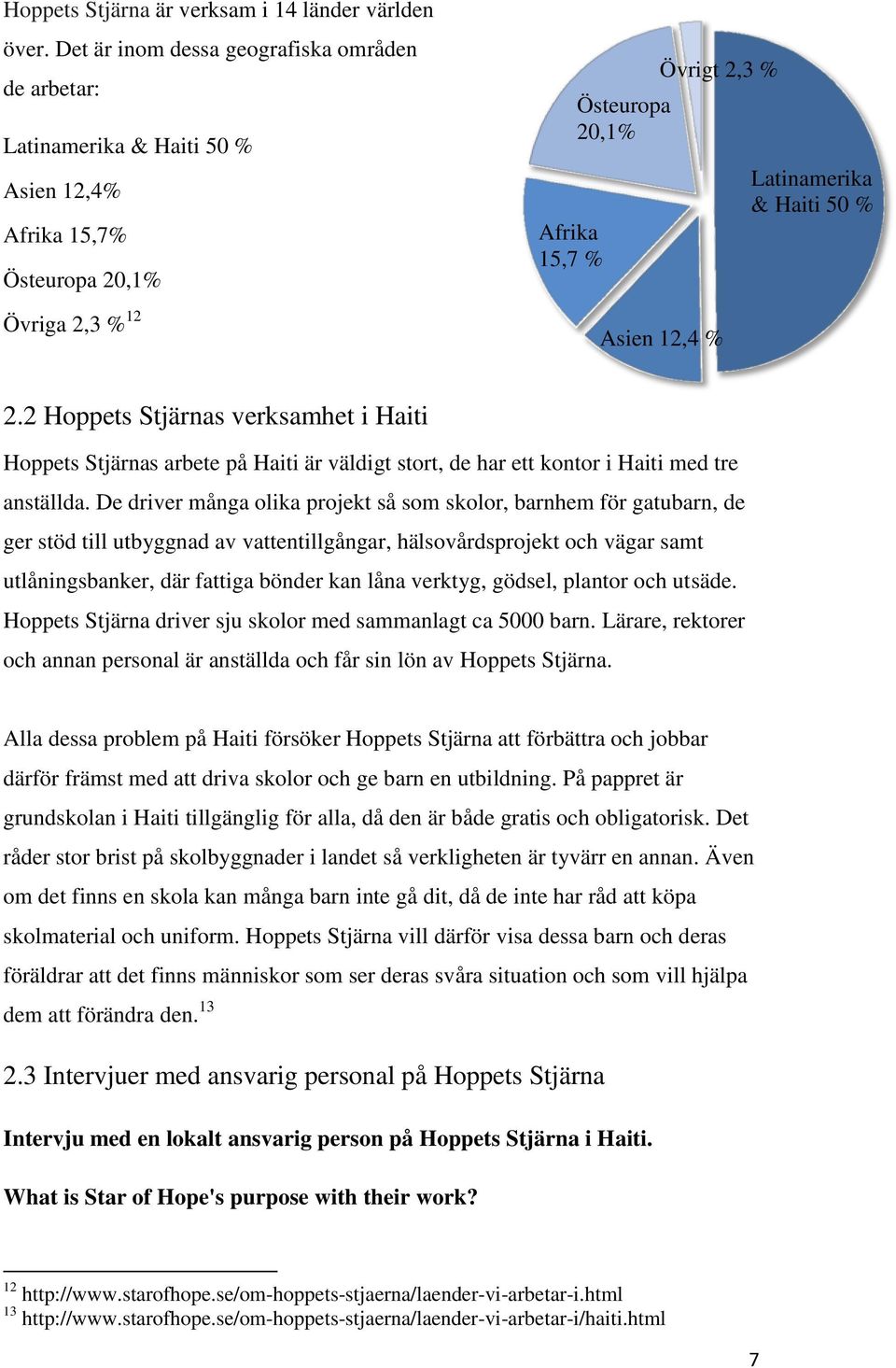 Latinamerika & Haiti 50 % 2.2 Hoppets Stjärnas verksamhet i Haiti Hoppets Stjärnas arbete på Haiti är väldigt stort, de har ett kontor i Haiti med tre anställda.