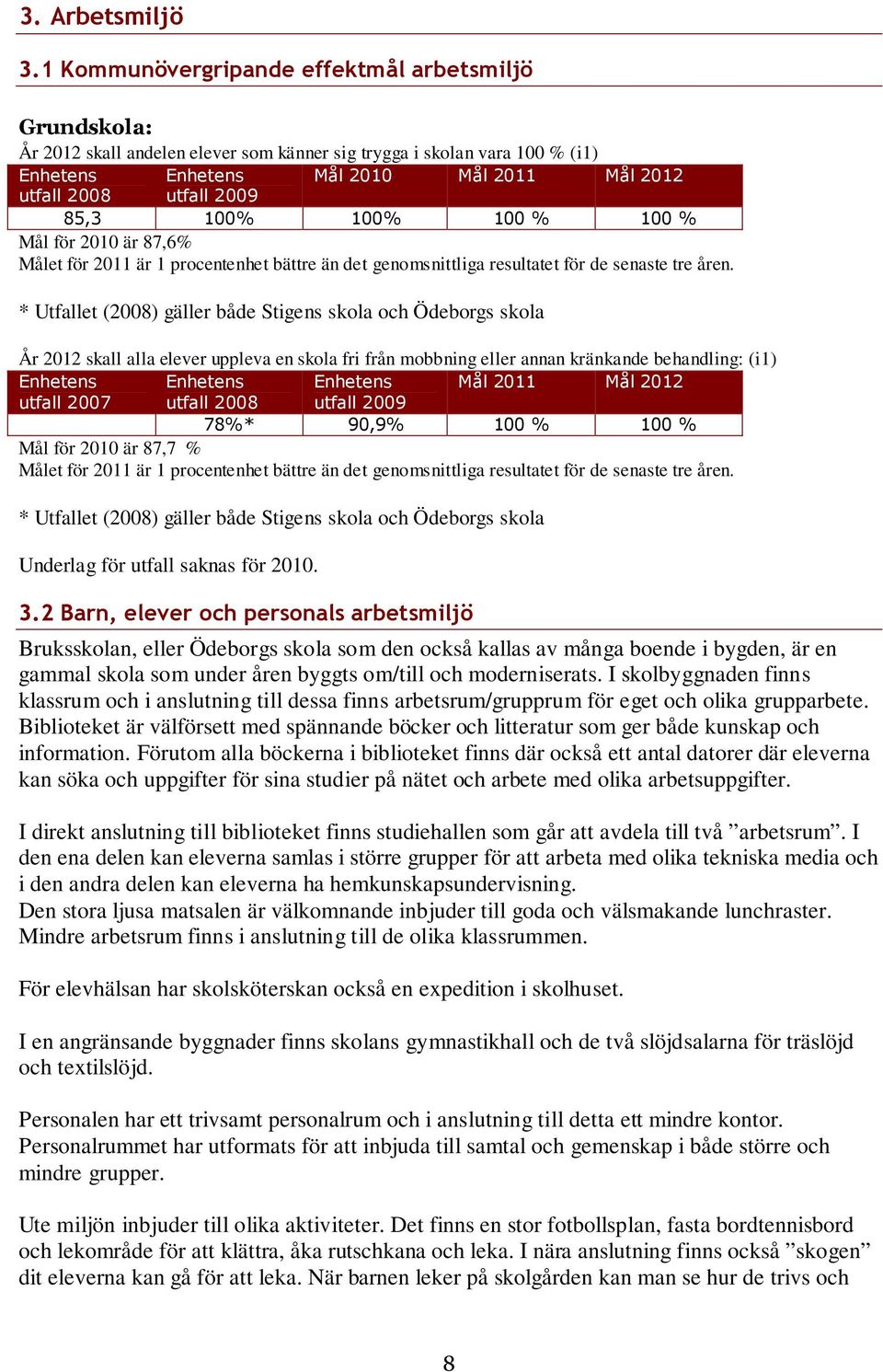 85,3 100% 100% 100 % 100 % Mål för 2010 är 87,6% Målet för 2011 är 1 procentenhet bättre än det genomsnittliga resultatet för de senaste tre åren.