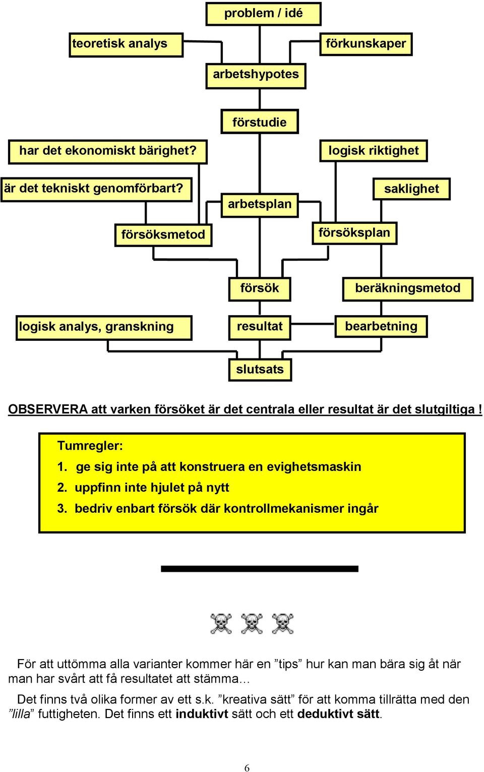 slutgiltiga! Tumregler: 1. ge sig inte på att konstruera en evighetsmaskin 2. uppfinn inte hjulet på nytt 3.