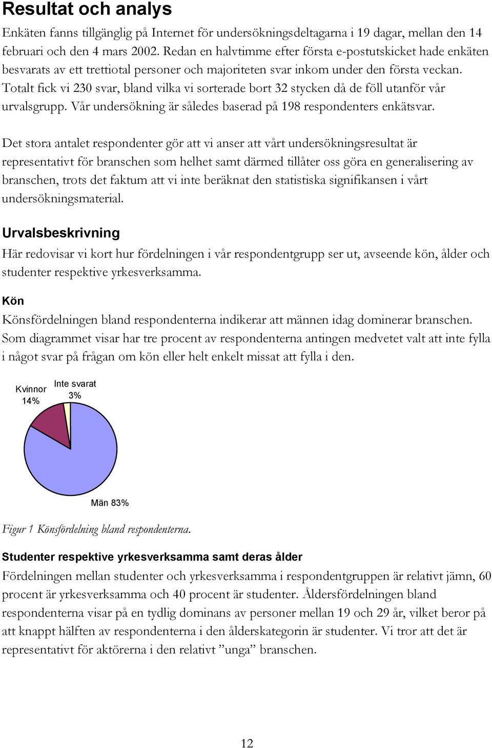 Totalt fick vi 230 svar, bland vilka vi sorterade bort 32 stycken då de föll utanför vår urvalsgrupp. Vår undersökning är således baserad på 198 respondenters enkätsvar.