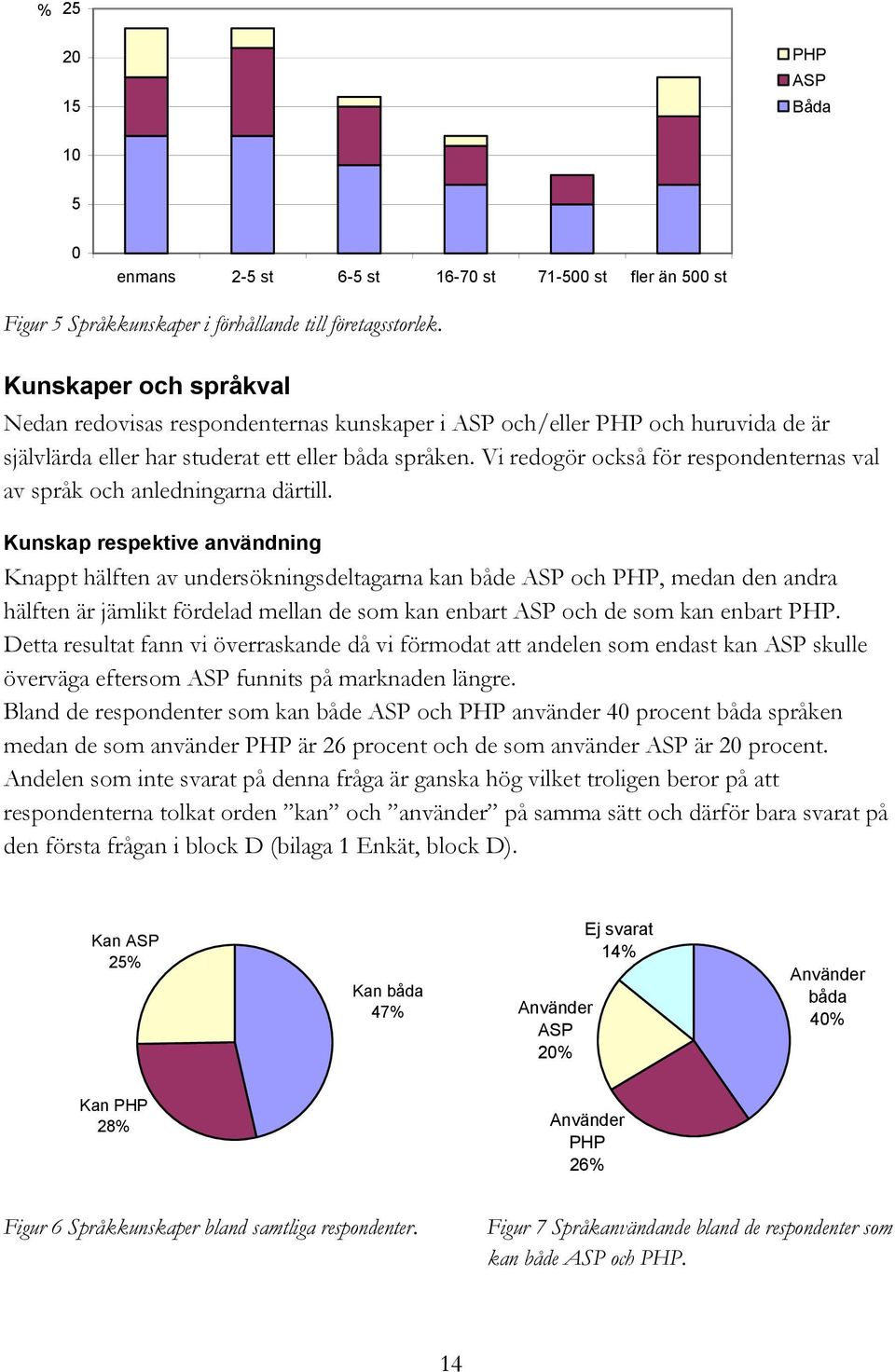 Vi redogör också för respondenternas val av språk och anledningarna därtill.