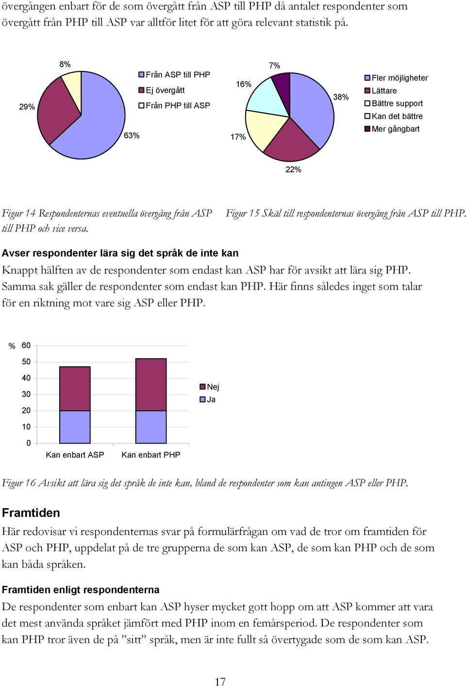 till PHP och vice versa. Figur 15 Skäl till respondenternas övergång från ASP till PHP.