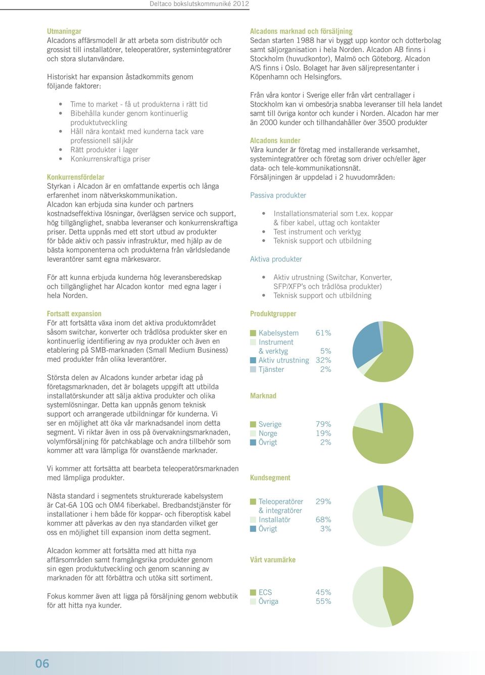 vare professionell säljkår Rätt produkter i lager Konkurrenskraftiga priser Konkurrensfördelar Styrkan i Alcadon är en omfattande expertis och långa erfarenhet inom nätverkskommunikation.