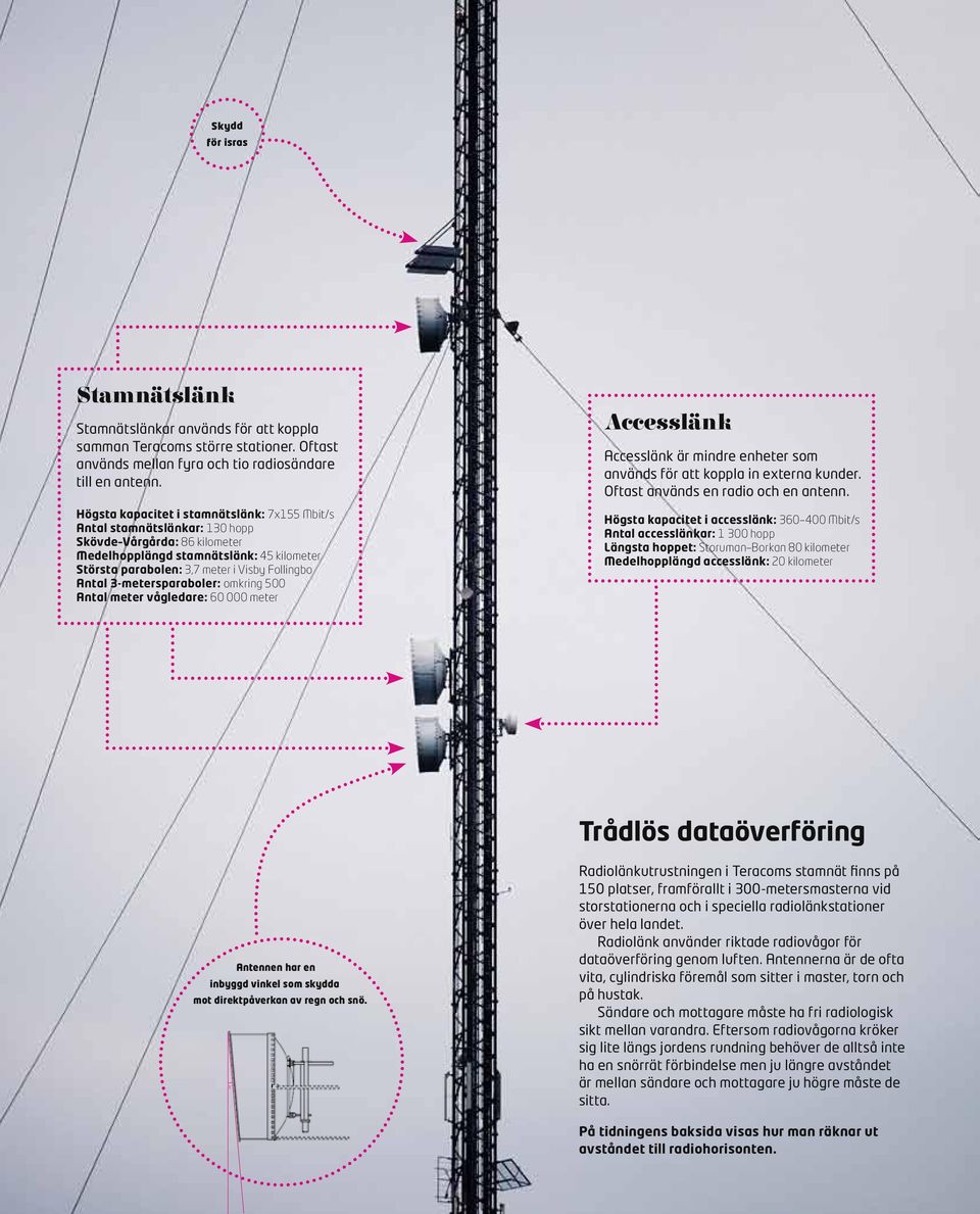 Antal 3-metersparaboler: omkring 500 Antal meter vågledare: 60 000 meter Accesslänk Accesslänk är mindre enheter som används för att koppla in externa kunder. Oftast används en radio och en antenn.