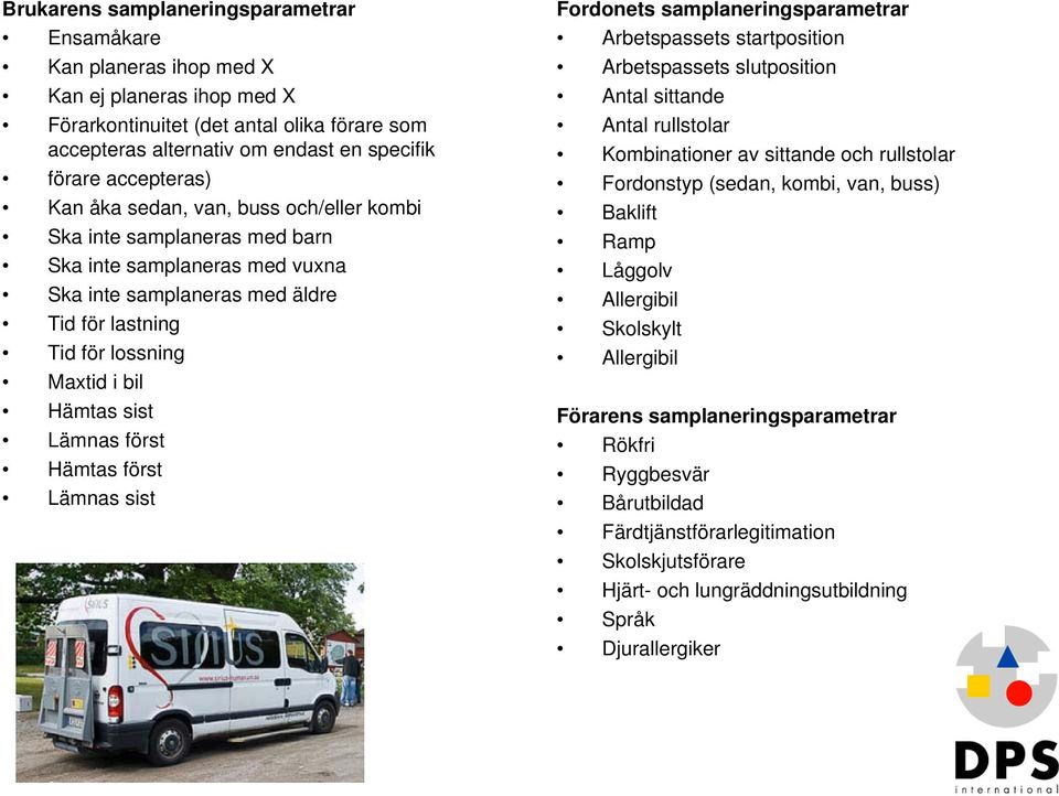 sist Lämnas först Hämtas först Lämnas sist Fordonets samplaneringsparametrar Arbetspassets startposition Arbetspassets slutposition Antal sittande Antal rullstolar Kombinationer av sittande och