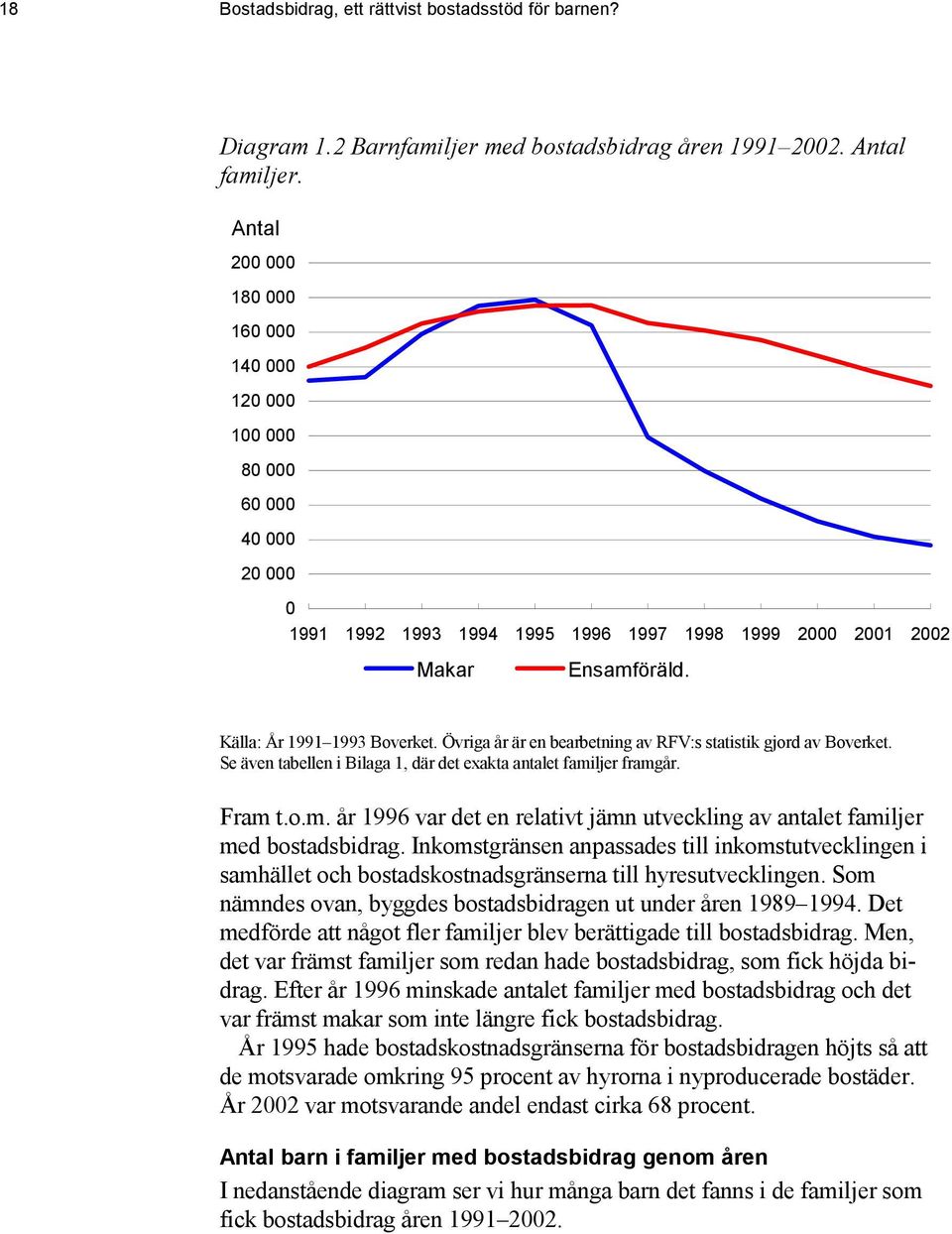 Övriga år är en bearbetning av RFV:s statistik gjord av Boverket. Se även tabellen i Bilaga 1, där det exakta antalet fami