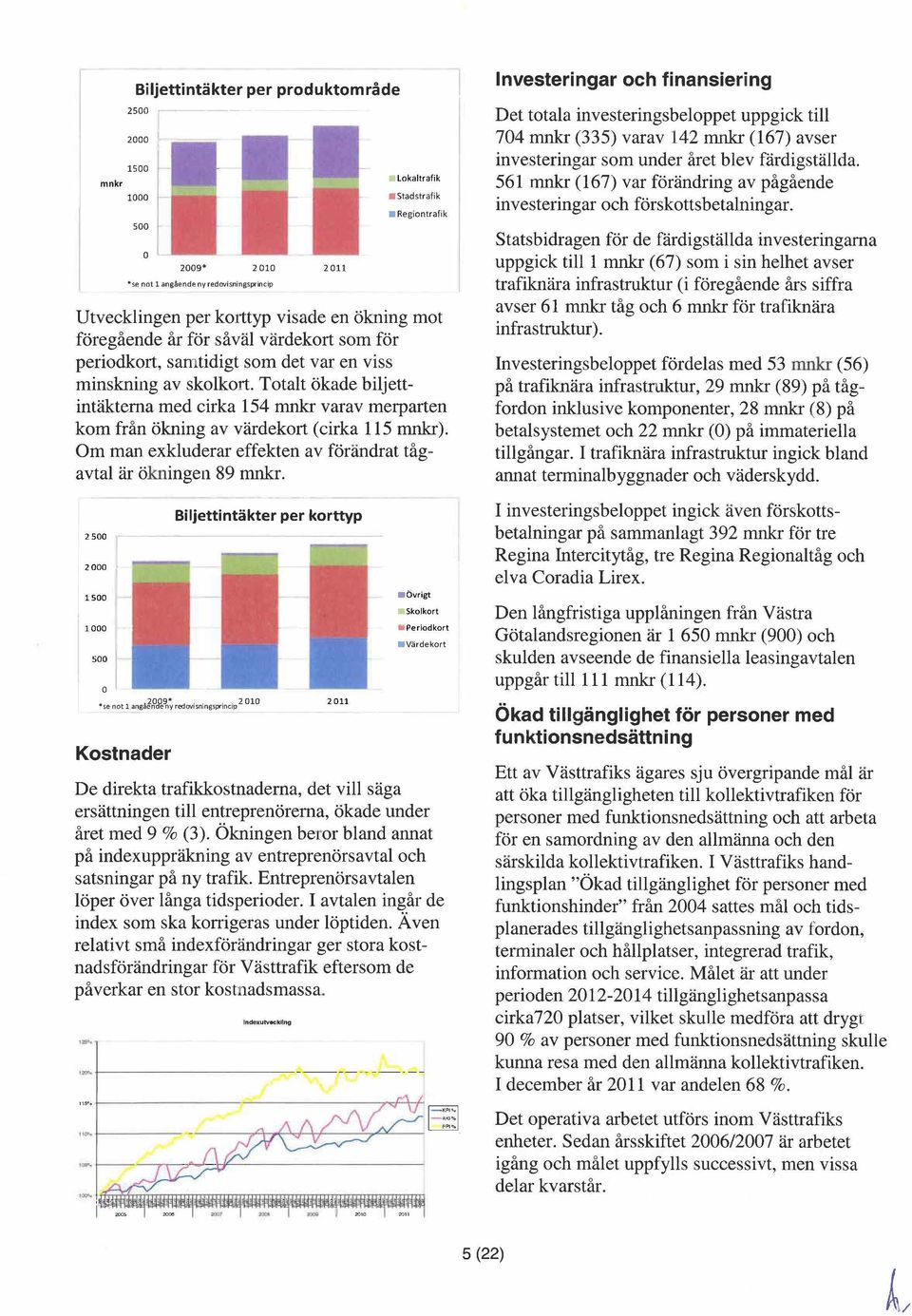 Totalt ökade biljettintäkterna med cirka 154 mnkr varav merparten kom från ökning av värdekort (cirka 115 mnkr). Om man exkluderar effekten av förändrat tågavtal är ökningen 89 mnkr.