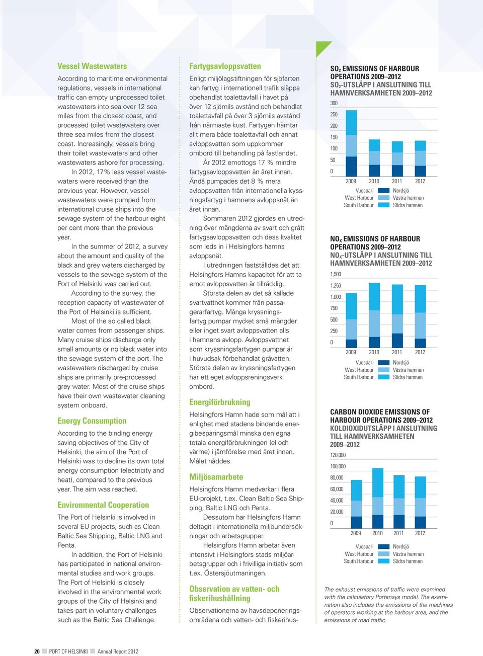 In 2012, 17% less vessel wastewaters were received than the previous year.