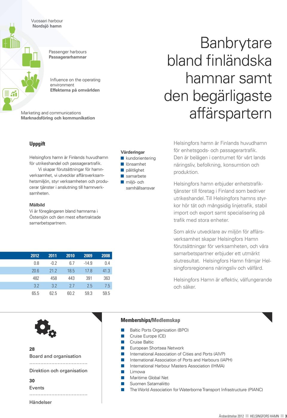 Vi skapar förutsättningar för hamnverksamhet, vi utvecklar affärsverksamhetsmiljön, styr verksamheten och producerar tjänster i anslutning till hamnverksamheten.