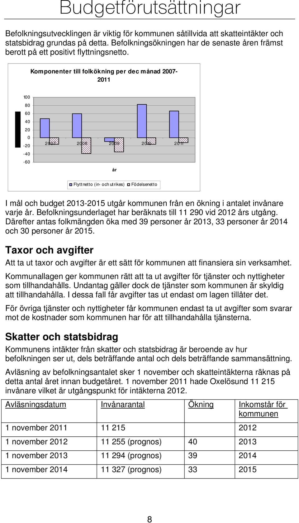 Komponenter till folkökning per dec månad 2007-2011 10 0 80 60 40 20 0-20 -40-60 2007 2008 2009 2010 2011 år Flyttnetto (in- och utrikes) Födelsenetto I mål och budget 2013-2015 utgår kommunen från