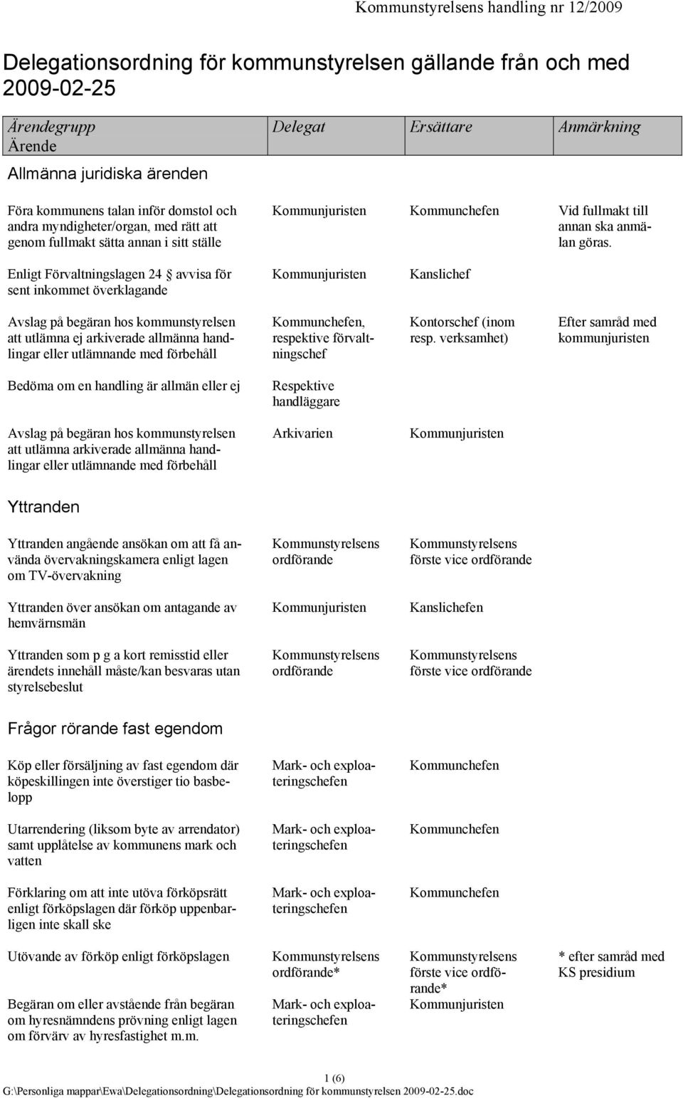 Enligt Förvaltningslagen 24 avvisa för sent inkommet överklagande Kanslichef Avslag på begäran hos kommunstyrelsen att utlämna ej arkiverade allmänna handlingar eller utlämnande med förbehåll,