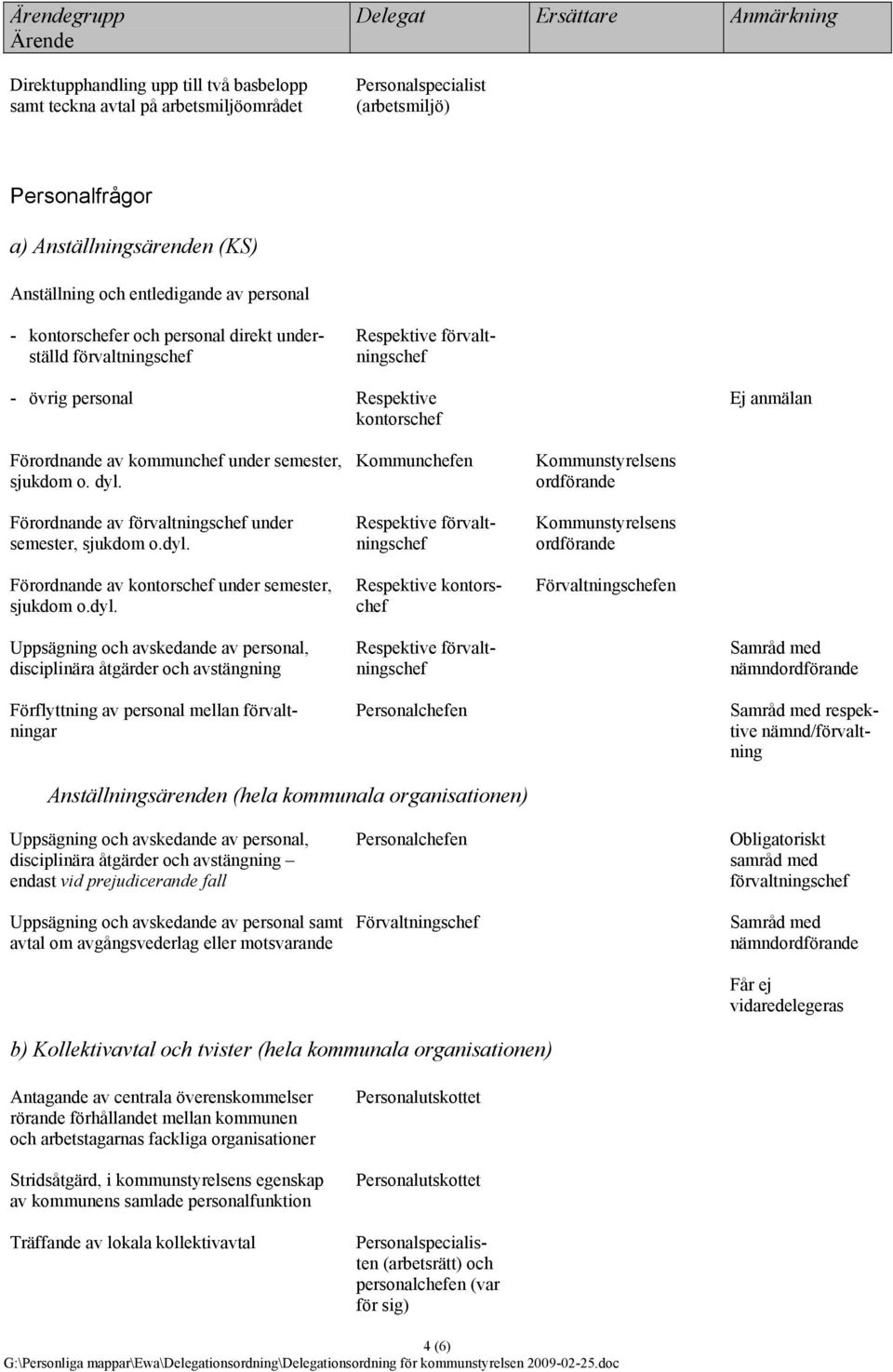 Förordnande av förvaltningschef under semester, sjukdom o.dyl.