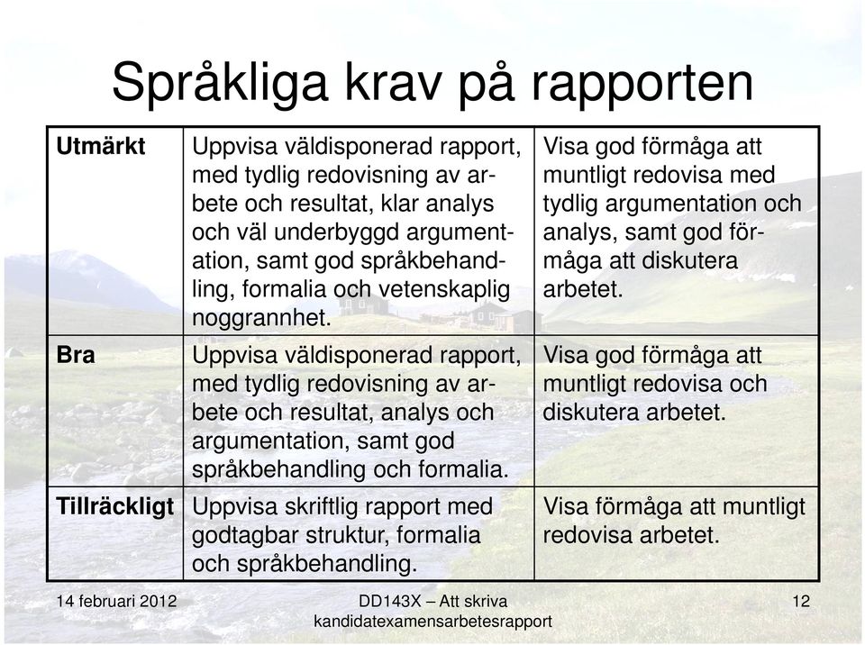 Uppvisa väldisponerad rapport, med tydlig redovisning av arbete och resultat, analys och argumentation, samt god språkbehandling och formalia.