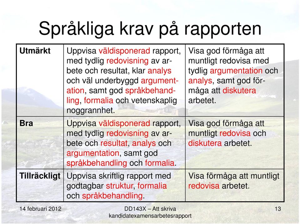 Uppvisa väldisponerad rapport, med tydlig redovisning av arbete och resultat, analys och argumentation, samt god språkbehandling och formalia.