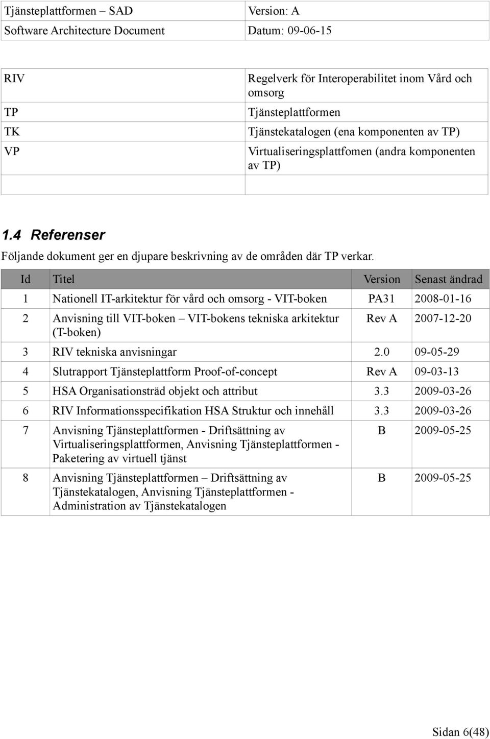 Id Titel Version Senast ändrad 1 Nationell IT-arkitektur för vård och omsorg - VIT-boken PA31 2008-01-16 2 Anvisning till VIT-boken VIT-bokens tekniska arkitektur (T-boken) Rev A 2007-12-20 3 RIV