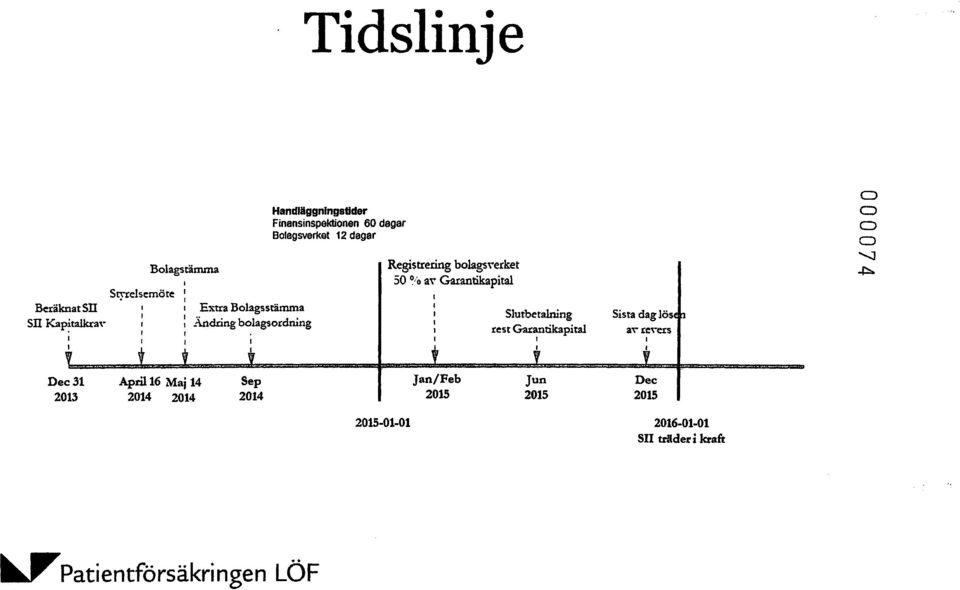 o a\" Garantikapital Slutbetalning rest Garantikapital I Sista dag lös a' rc'"ers 0 0 0 0 '-J ~ Dec31 2013