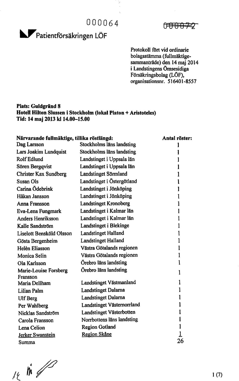 00 Närvarande fullmäktige, tillika röstlängd: Antal röster: Dag Larsson Stockholms läns landsting I Lars Joakim Lundquist Stockholms läns landsting I Rolf Edlund Landstinget i Uppsala län I Sören