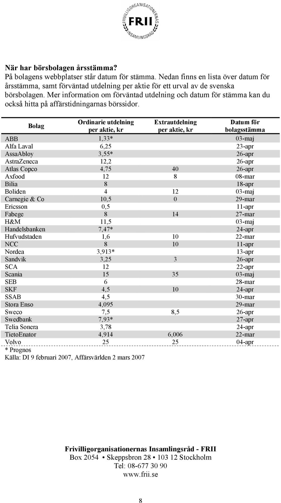 Bolag Ordinarie utdelning per aktie, kr Extrautdelning per aktie, kr Datum för bolagsstämma ABB 1,33* 03-maj Alfa Laval 6,25 23-apr AssaAbloy 3,55* 26-apr AstraZeneca 12,2 26-apr Atlas Copco 4,75 40
