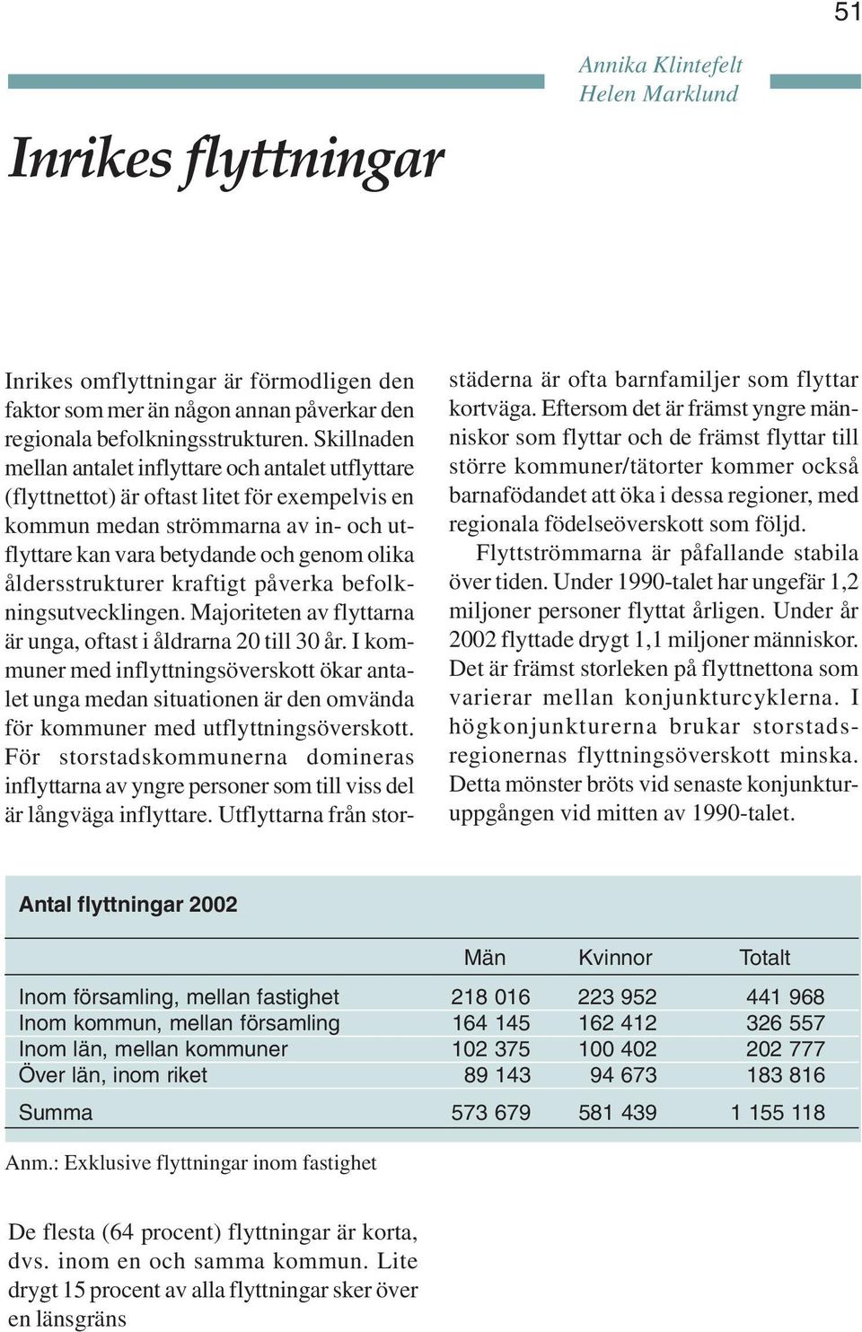 åldersstrukturer kraftigt påverka befolkningsutvecklingen. Majoriteten av flyttarna är unga, oftast i åldrarna 2 till 3 år.