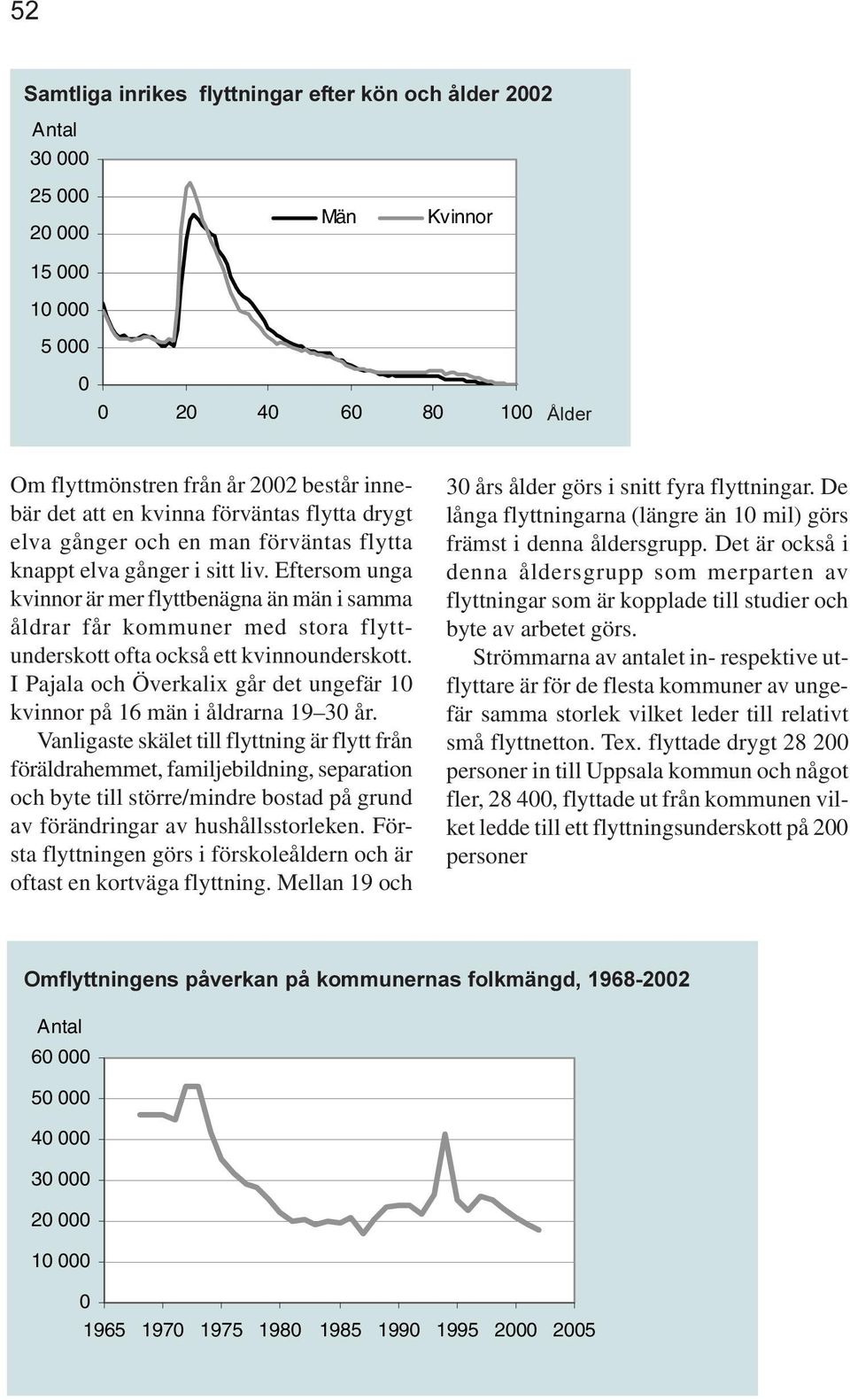 I Pajala och Överkalix går det ungefär 1 kvinnor på 16 män i åldrarna 19 3 år.