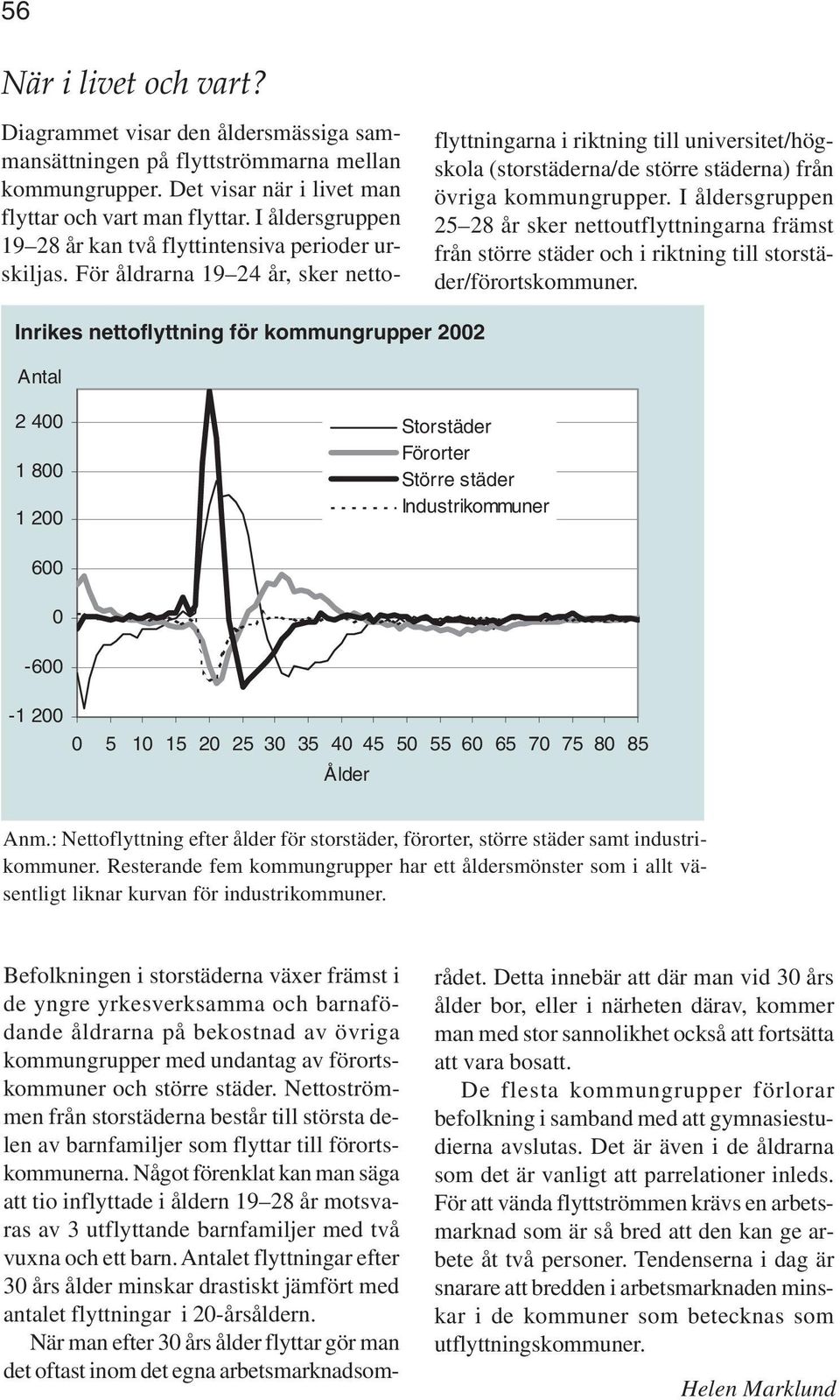 För åldrarna 19 24 år, sker nettoflyttningarna i riktning till universitet/högskola (storstäderna/de större städerna) från övriga kommungrupper.