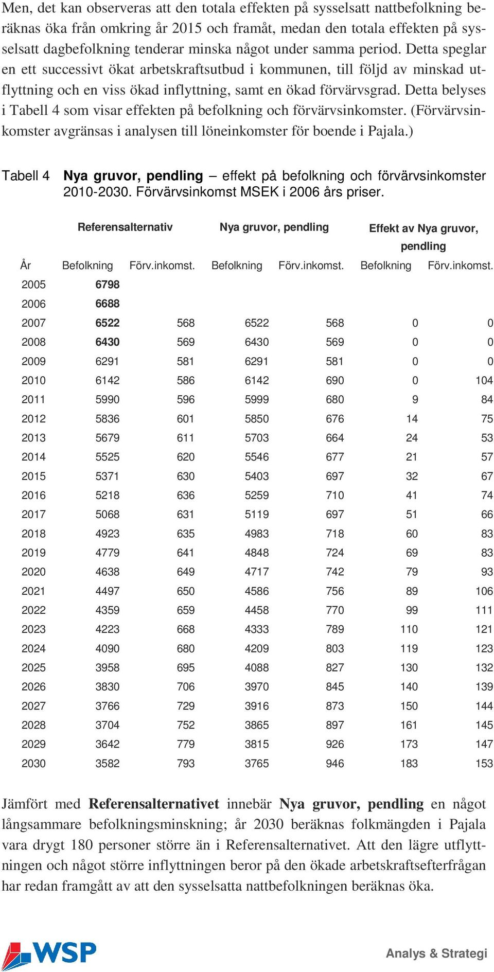 Detta belyses i Tabell 4 som visar effekten på befolkning och förvärvsinkomster. (Förvärvsinkomster avgränsas i analysen till löneinkomster för boende i Pajala.