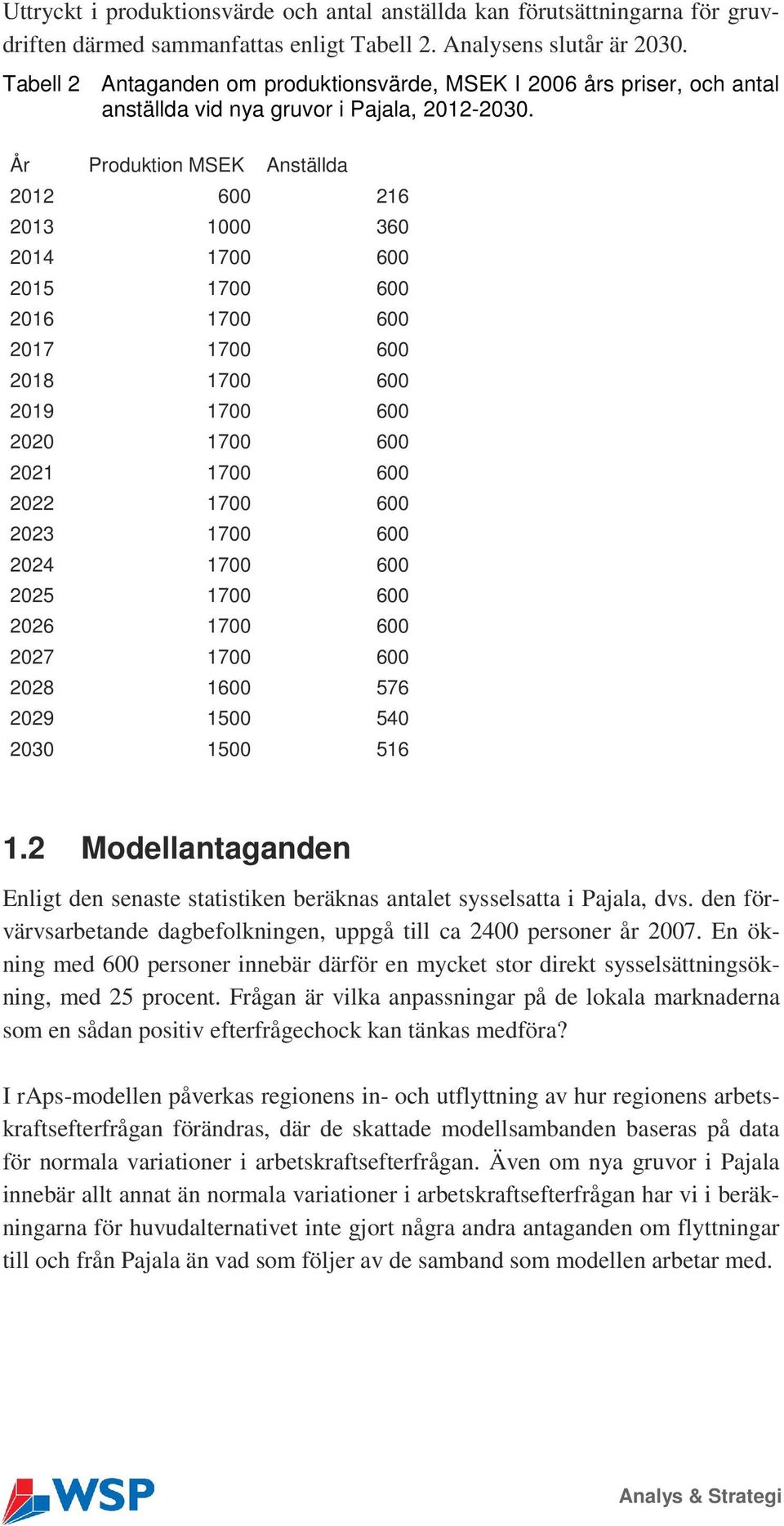 År Produktion MSEK Anställda 2012 600 216 2013 1000 360 2014 1700 600 2015 1700 600 2016 1700 600 2017 1700 600 2018 1700 600 2019 1700 600 2020 1700 600 2021 1700 600 2022 1700 600 2023 1700 600