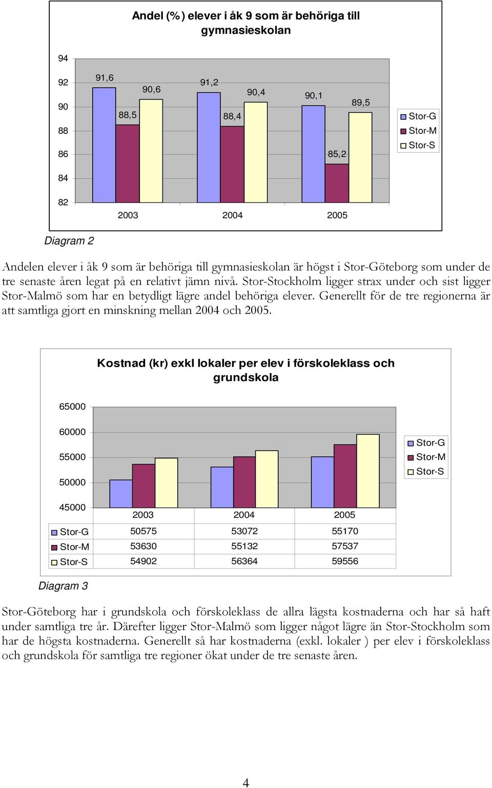 Generellt för de tre regionerna är att samtliga gjort en minskning mellan 24 och 25.