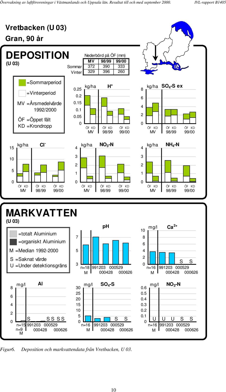 ÖF =Öppet fält KD =Krondropp.