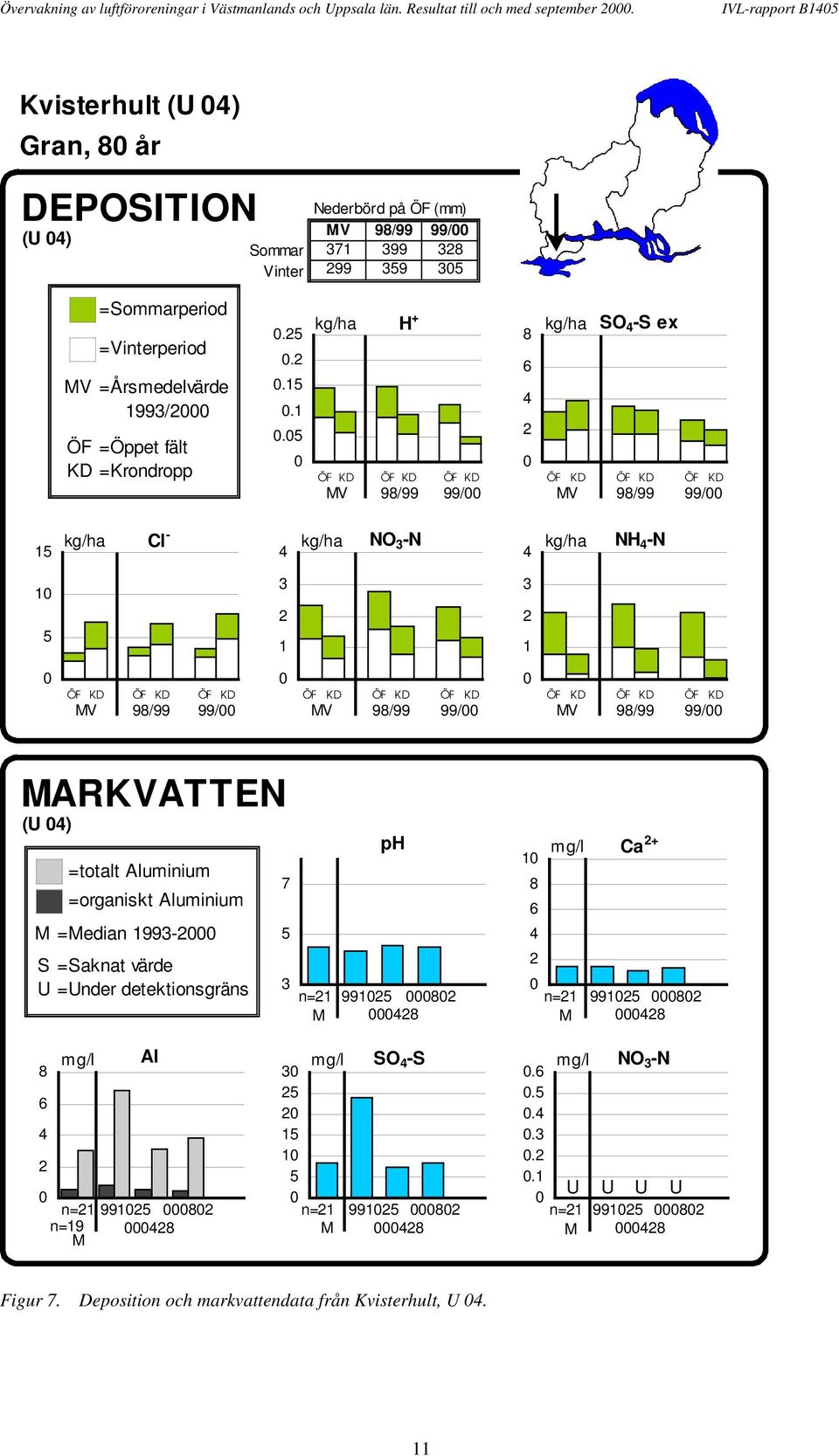 =Årsmedelvärde 99/ ÖF =Öppet fält KD =Krondropp.