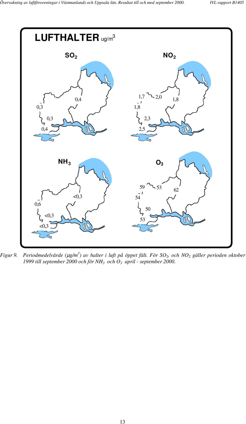 IVL-rapport B LUFTHALTER ug/m SO NO,,,,7,,,,,, NH O, <, <, <, 9 Figur 9.