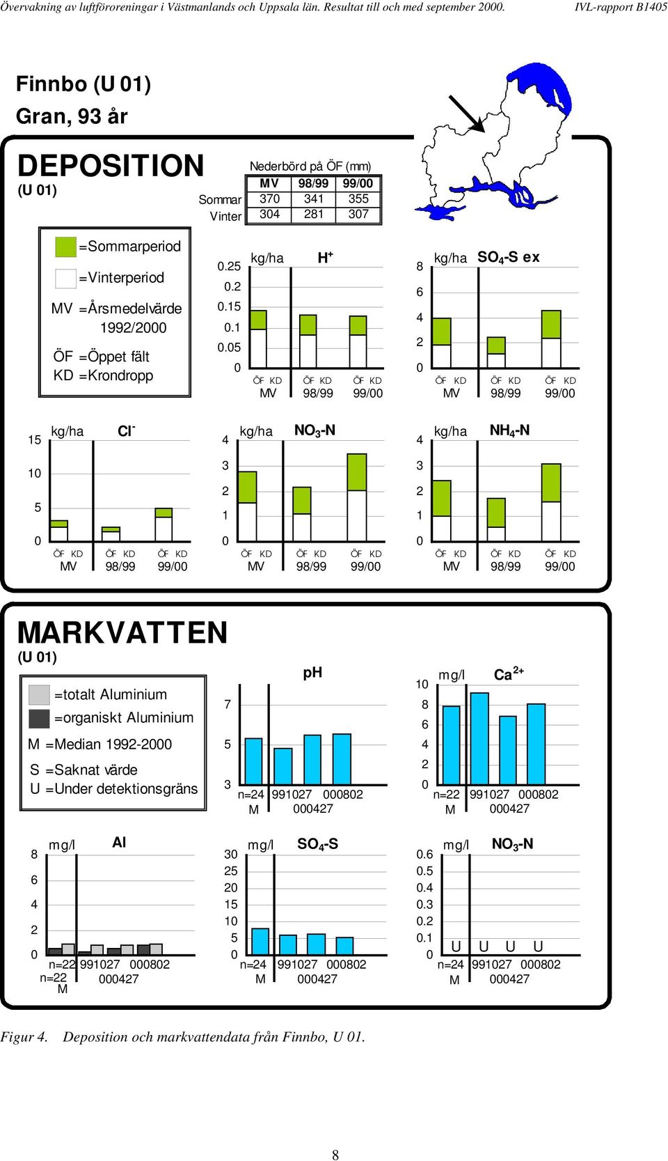 ÖF =Öppet fält KD =Krondropp.