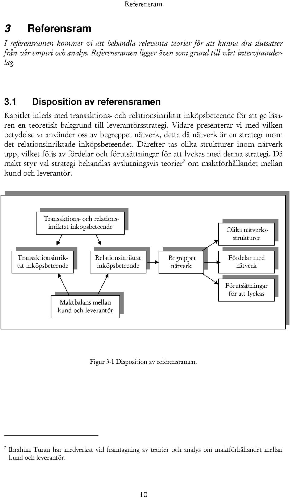 1 Disposition av referensramen Kapitlet inleds med transaktions- och relationsinriktat inköpsbeteende för att ge läsaren en teoretisk bakgrund till leverantörsstrategi.