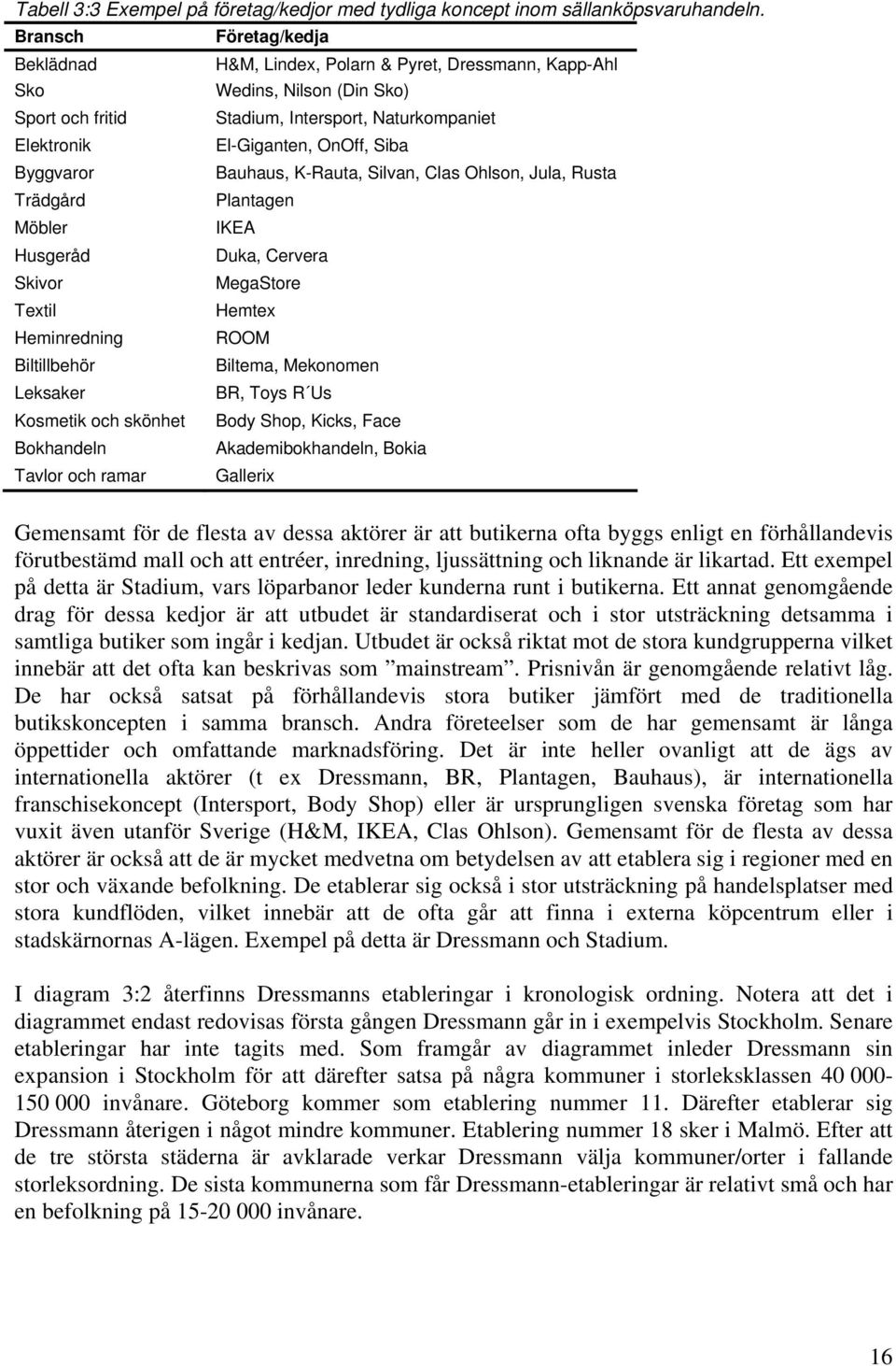 Byggvaror Bauhaus, K-Rauta, Silvan, Clas Ohlson, Jula, Rusta Trädgård Plantagen Möbler IKEA Husgeråd Duka, Cervera Skivor MegaStore Textil Hemtex Heminredning ROOM Biltillbehör Biltema, Mekonomen