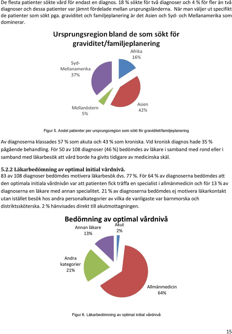 Andel patienter per ursprungsregion som sökt för graviditet/familjeplanering Av diagnoserna klassades 57 % som akuta och 43 % som kroniska. Vid kronisk diagnos hade 35 % pågående behandling.