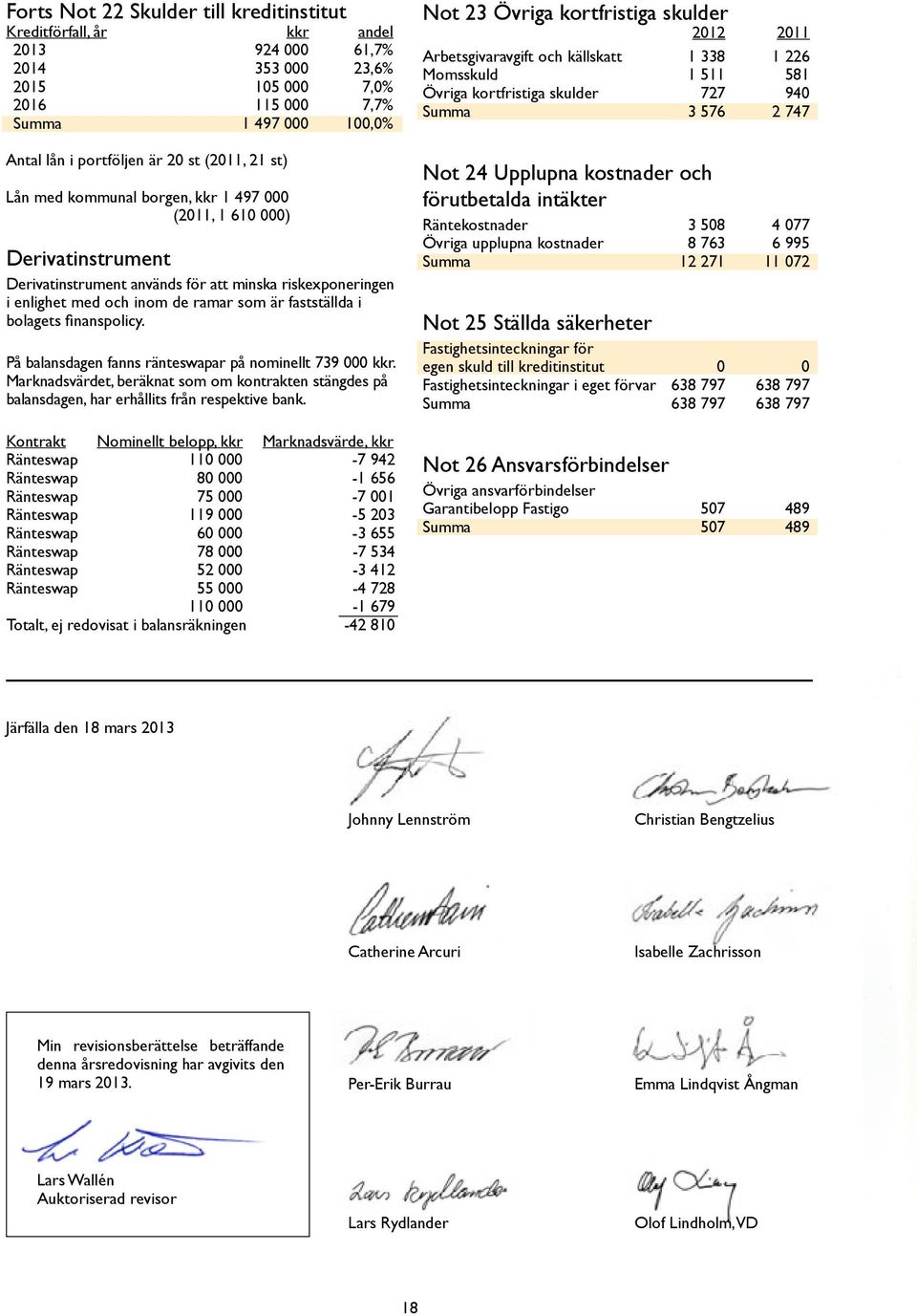 i bolagets finanspolicy. På balansdagen fanns ränteswapar på nominellt 739 000 kkr. Marknadsvärdet, beräknat som om kontrakten stängdes på balansdagen, har erhållits från respektive bank.