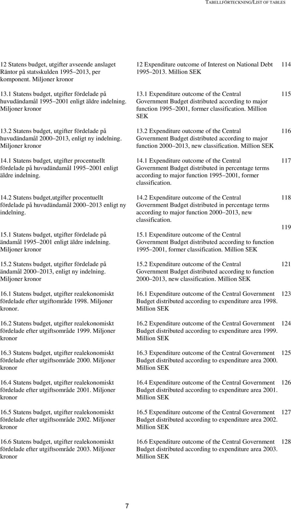 Miljoner kronor 14.1 Statens budget, utgifter procentuellt fördelade på huvudändamål 1995 2001 enligt äldre indelning. 14.2 Statens budget,utgifter procentuellt fördelade på huvudändamål 2000 2013 enligt ny indelning.