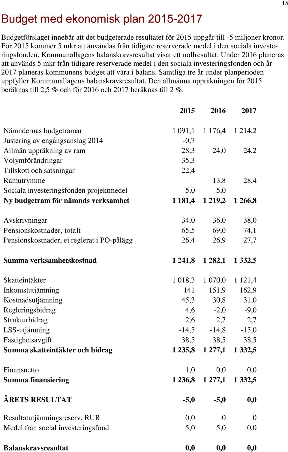 Under 2016 planeras att används 5 mkr från tidigare reserverade medel i den sociala investeringsfonden och år 2017 planeras kommunens budget att vara i balans.