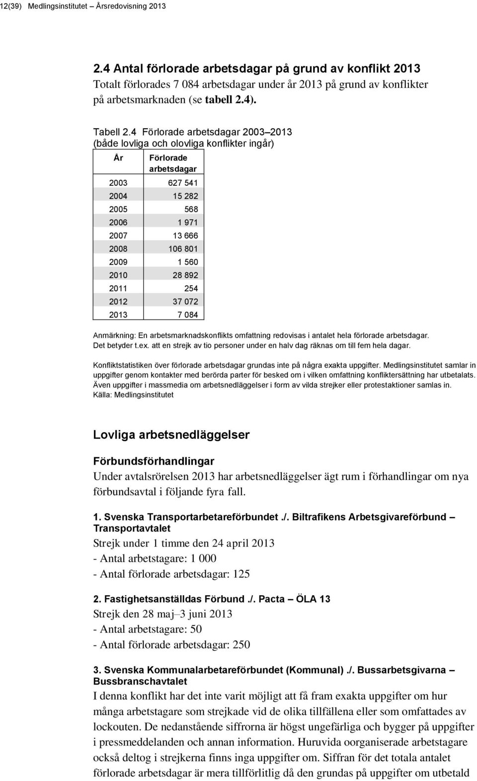 4 Förlorade arbetsdagar 2003 2013 (både lovliga och olovliga konflikter ingår) År Förlorade arbetsdagar 2003 627 541 2004 15 282 2005 568 2006 1 971 2007 13 666 2008 106 801 2009 1 560 2010 28 892