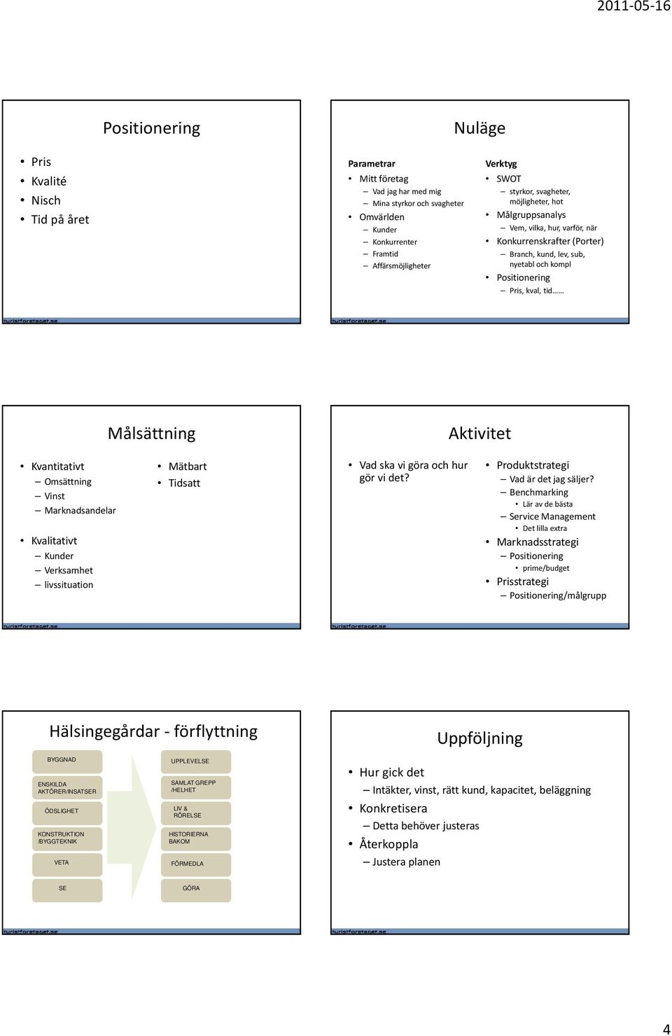 Aktivitet Kvantitativt Omsättning Vinst Marknadsandelar Kvalitativt Kunder Verksamhet livssituation Mätbart Tidsatt Vad ska vi göra och hur gör vi det? Produktstrategi Vad är det jag säljer?