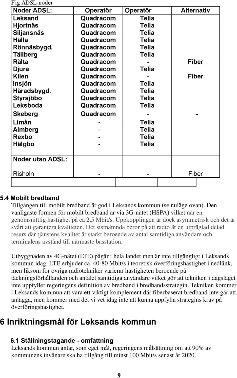 Quadracom Telia Styrsjöbo Quadracom Telia Leksboda Quadracom Telia Skeberg Quadracom - - Limån - Telia Almberg - Telia Rexbo - Telia Hälgbo - Telia Noder utan ADSL: Risholn - - Fiber 5.