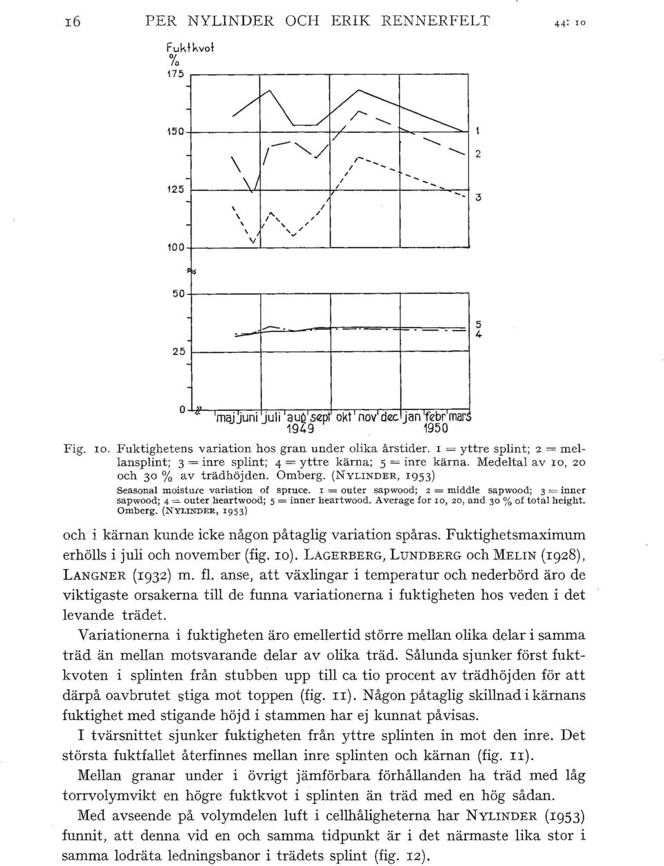 Medeta av r, 20 ch 30 % av trädhöjden. Omberg. (NYLINDER, I953) Seasna misture variatin f spruce. I = u ter sapwd; 2 = midde sapwd; 3 =inner sapwd; 4 = u ter heartwd; 5 = inner heartwd.