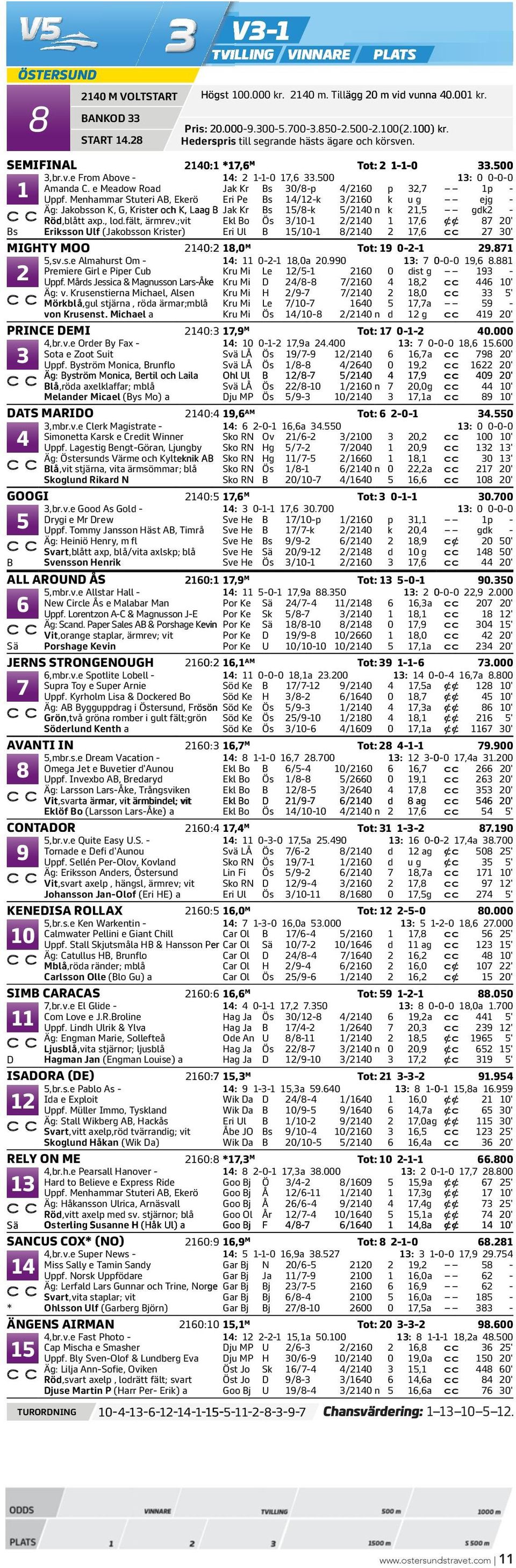 enhammar Stuteri A, Ekerö Eri Pe s /-k /0 k u g ejg - Äg: Jakobsson K, G, Krister och K, Laag Jak Kr s 5/8-k 5/0 n k,5 gdk -,bldr ått axp., ö lod.fält, ärmrev.