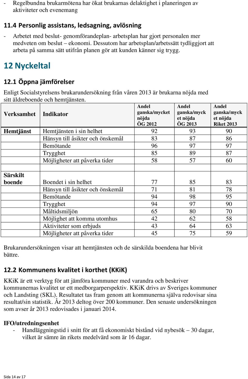 Dessutom har arbetsplan/arbetssätt tydliggjort att arbeta på samma sätt utifrån planen gör att kunden känner sig trygg. 12 Nyckeltal 12.